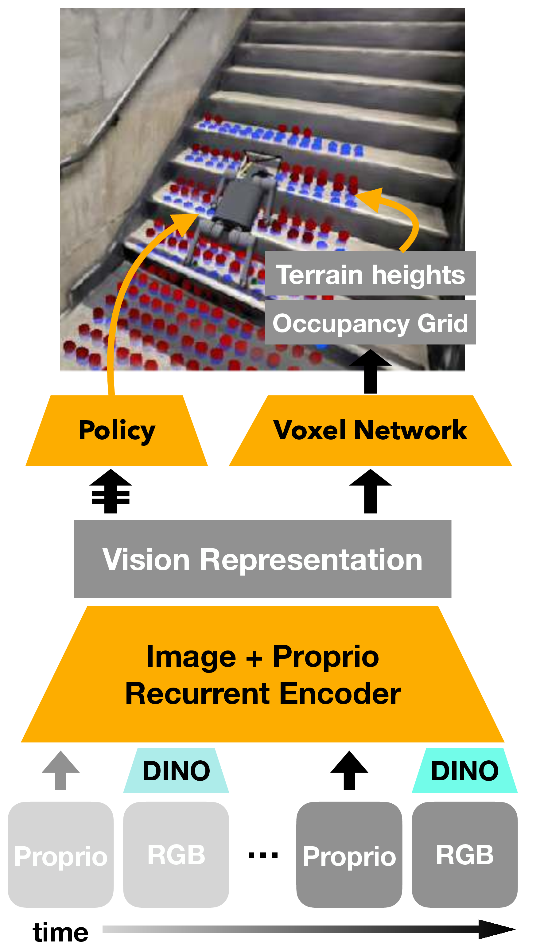 Network architecture diagram