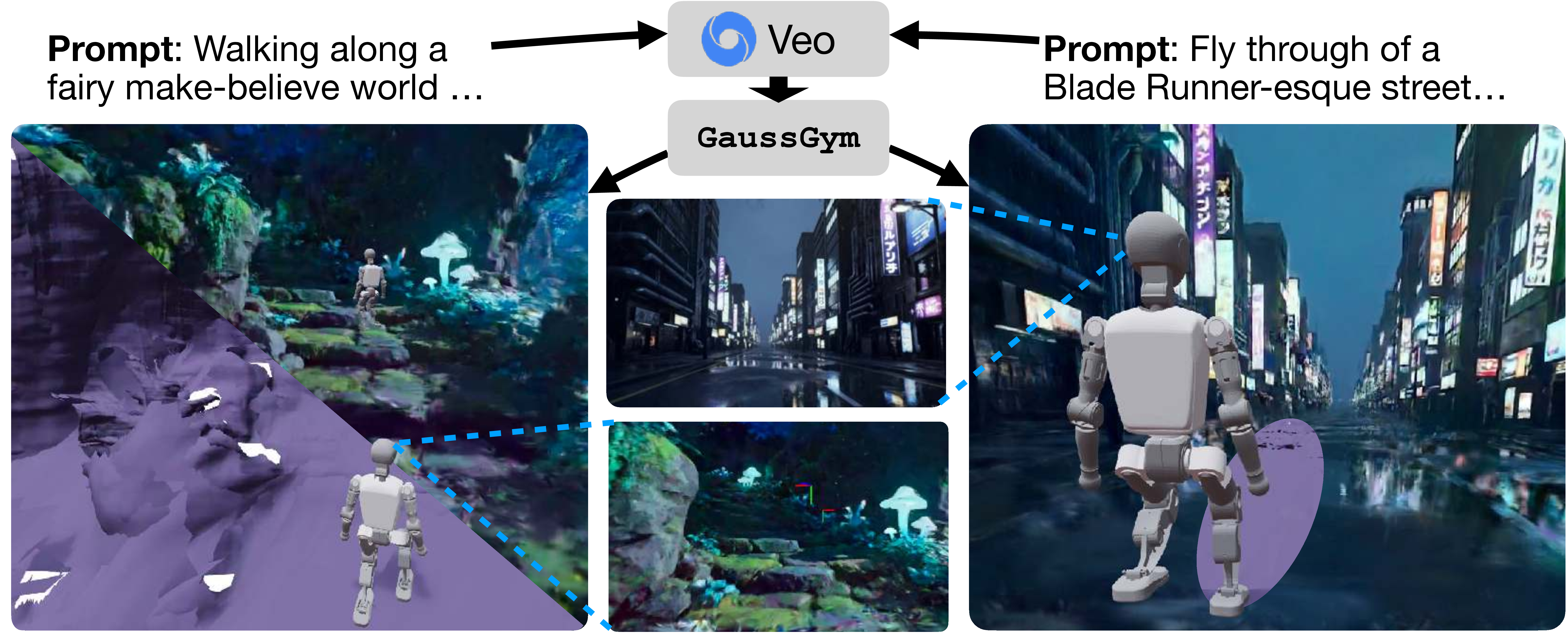 Overview of all scenes